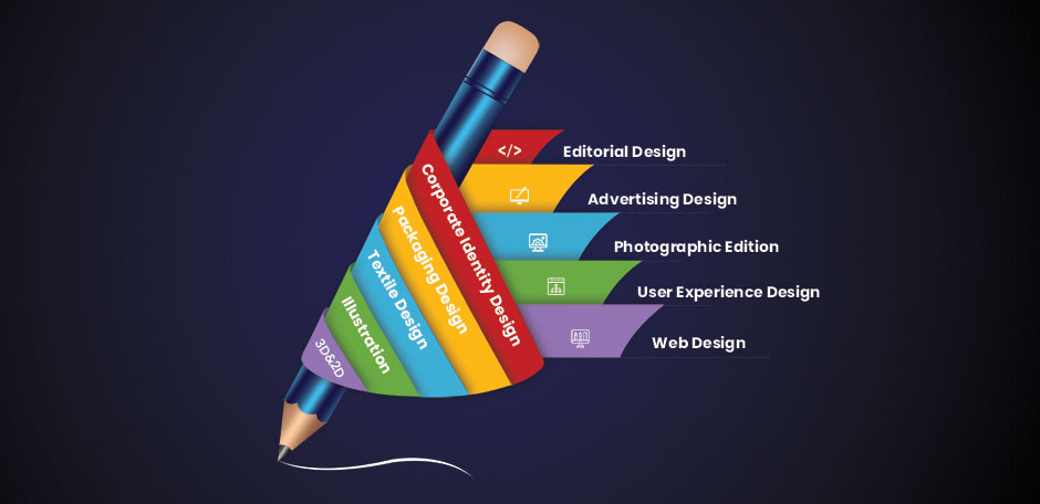 graphic_design_types - Acil Technologies Pvt Ltd